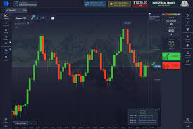 Discover the World of Trading with Pocket Option